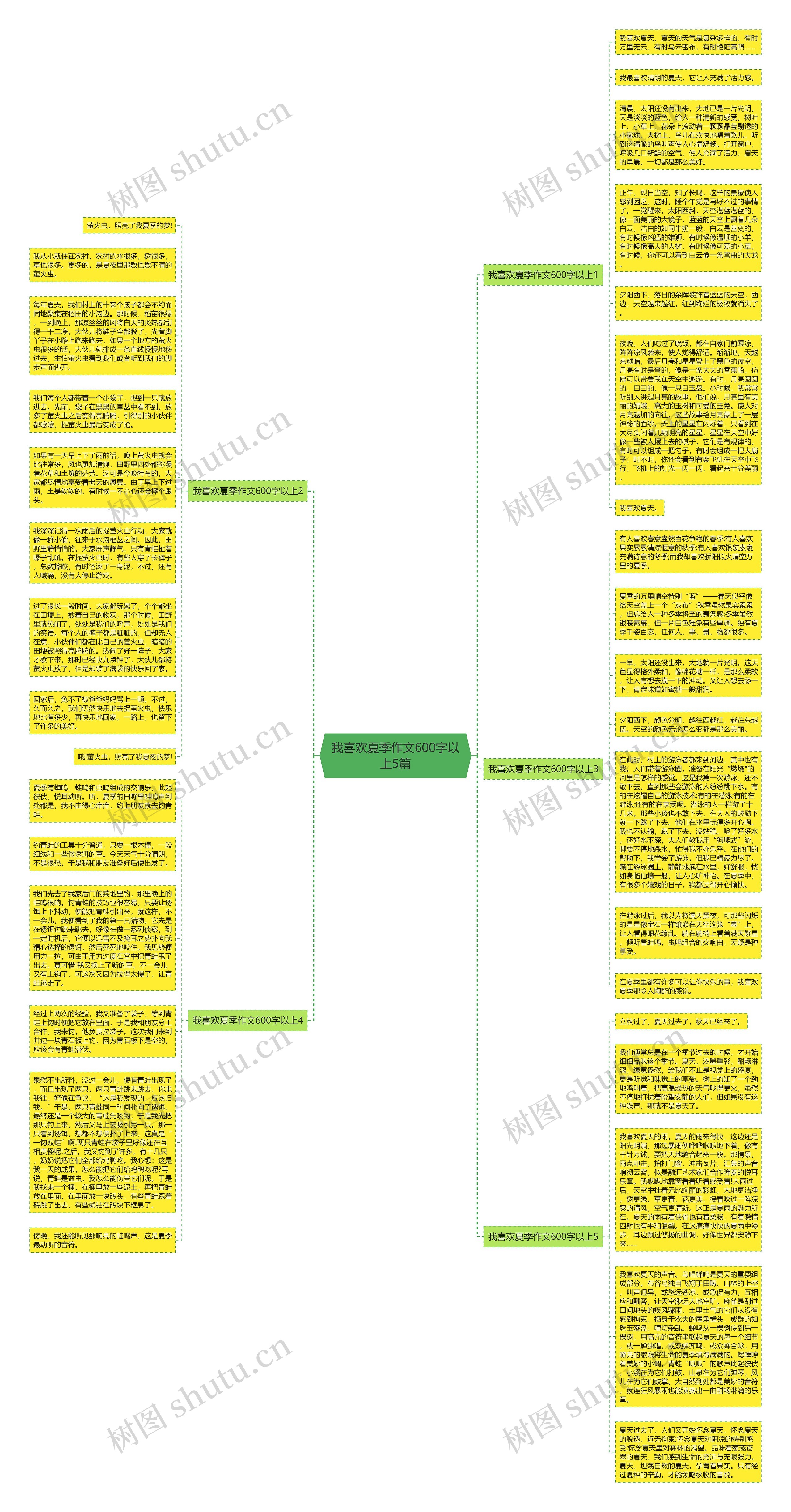 我喜欢夏季作文600字以上5篇思维导图