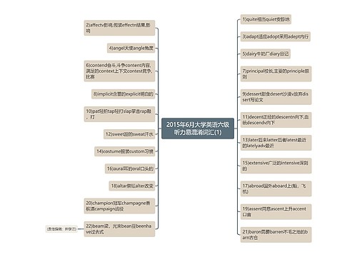 2015年6月大学英语六级听力易混淆词汇(1)