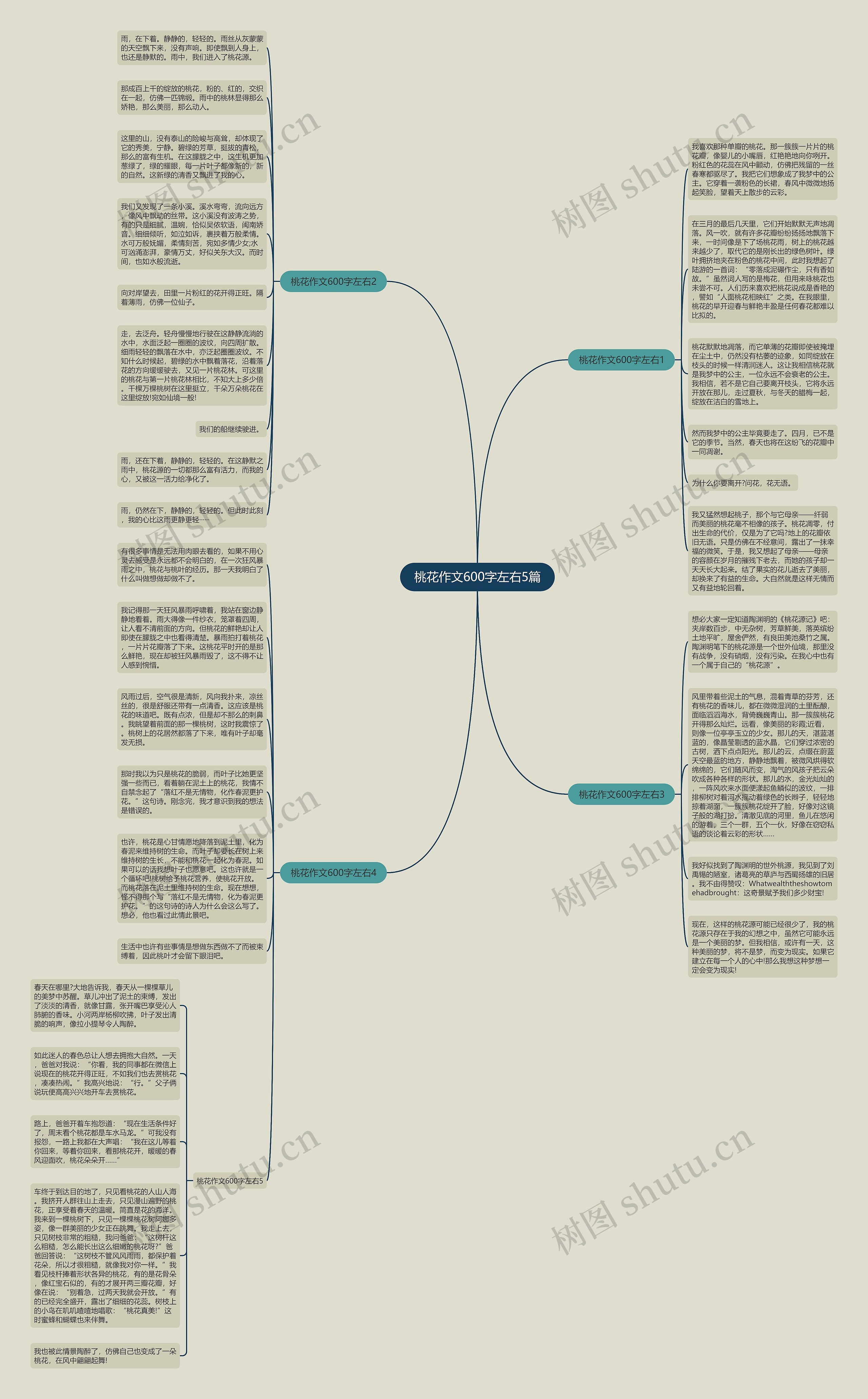 桃花作文600字左右5篇思维导图