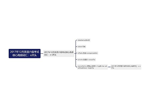 2017年12月英语六级考试核心高频词汇：o开头