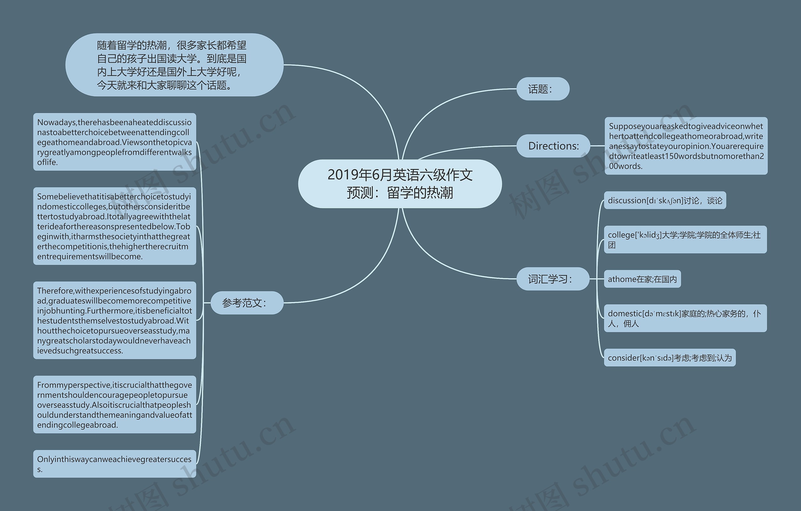 2019年6月英语六级作文预测：留学的热潮