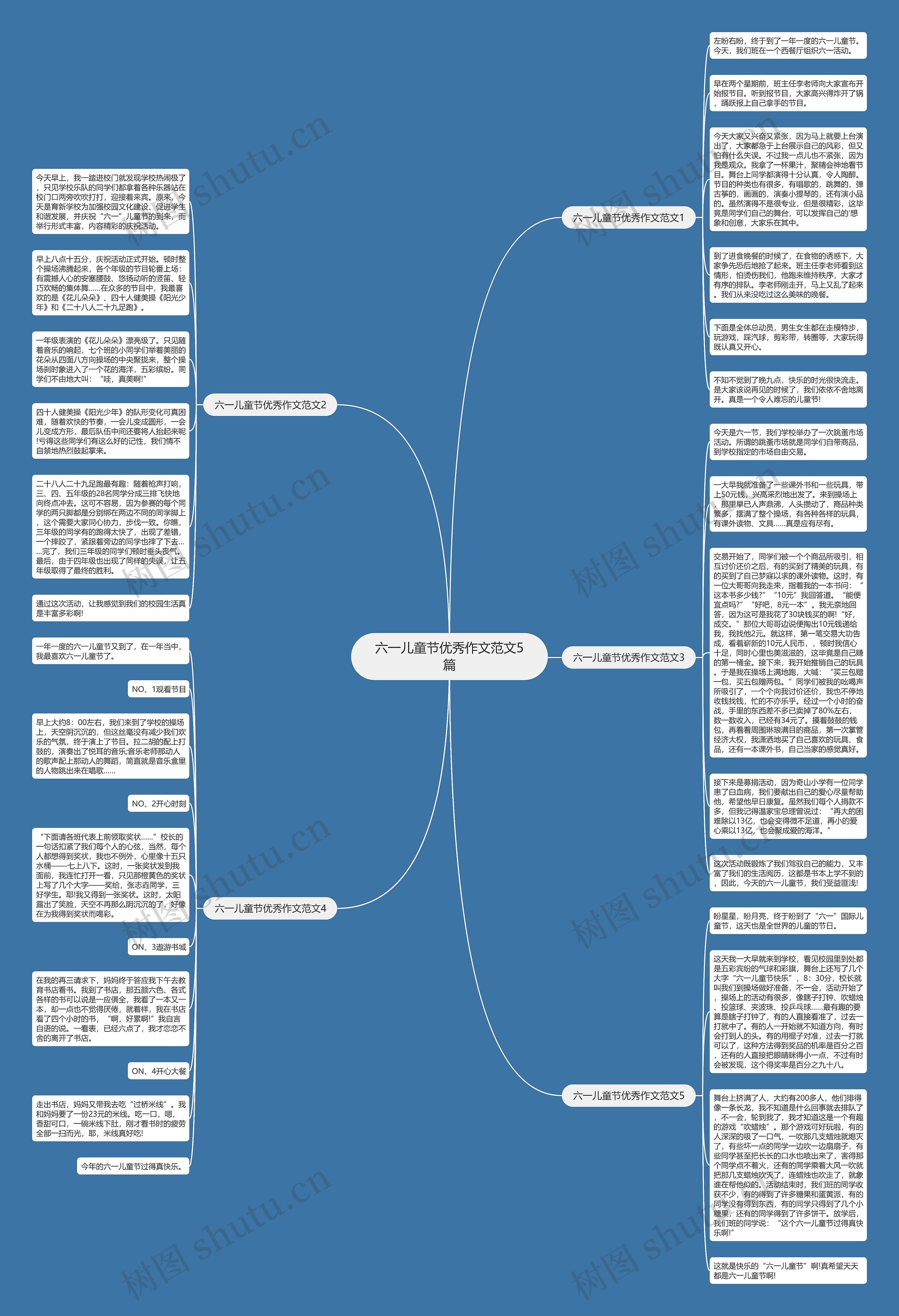 六一儿童节优秀作文范文5篇思维导图