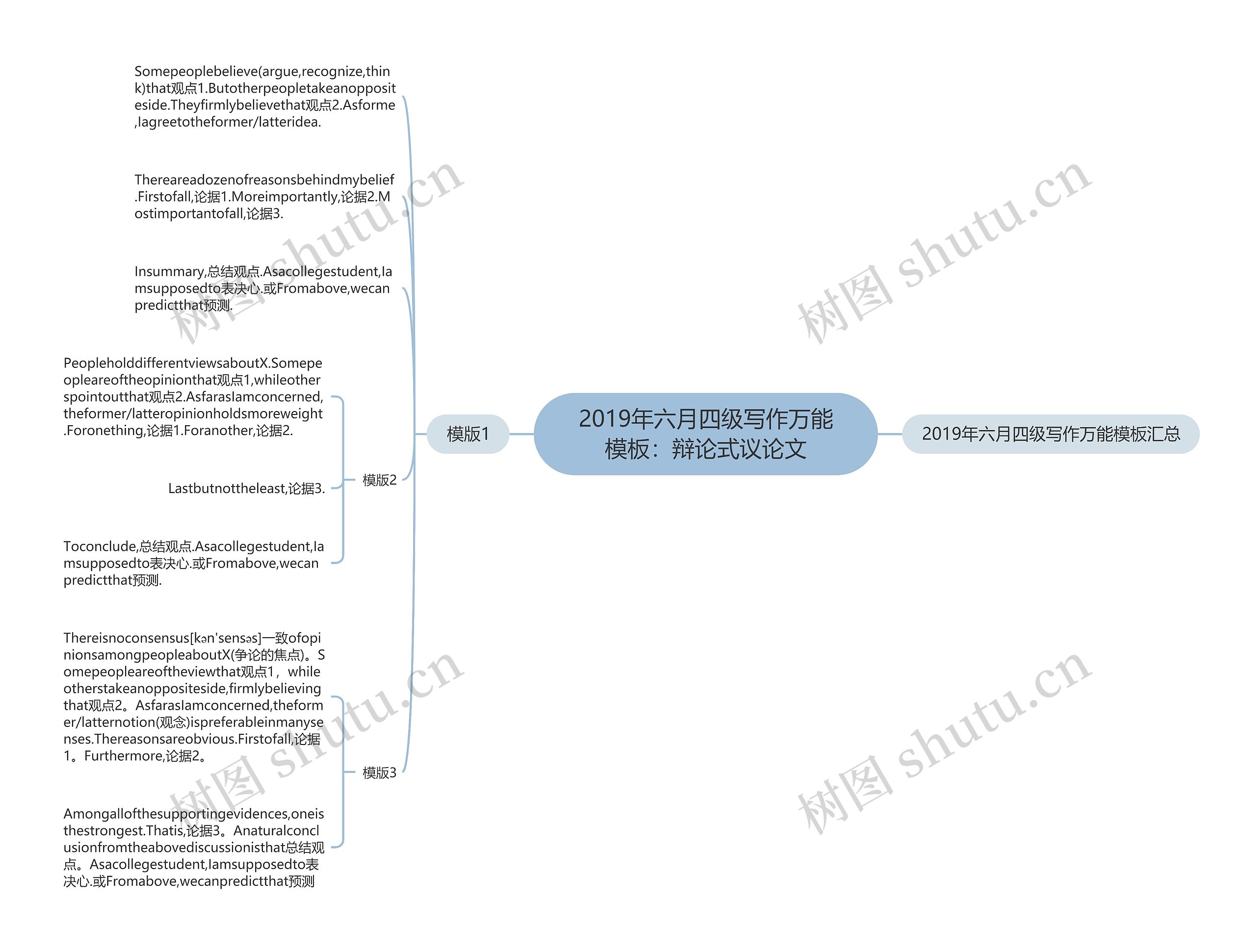 2019年六月四级写作万能模板：辩论式议论文