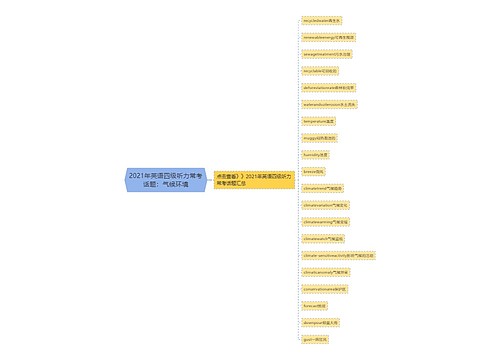 2021年英语四级听力常考话题：气候环境