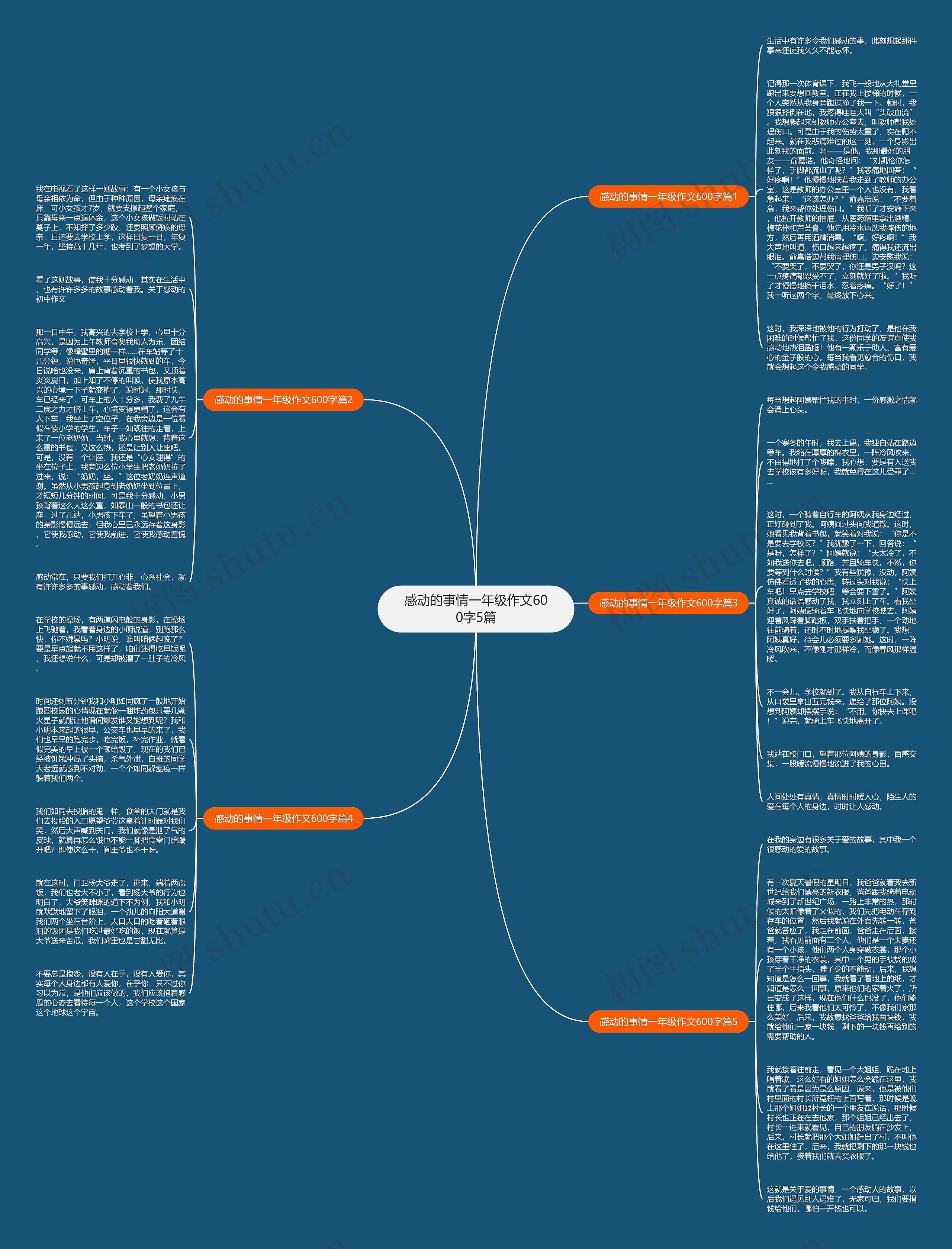 感动的事情一年级作文600字5篇思维导图