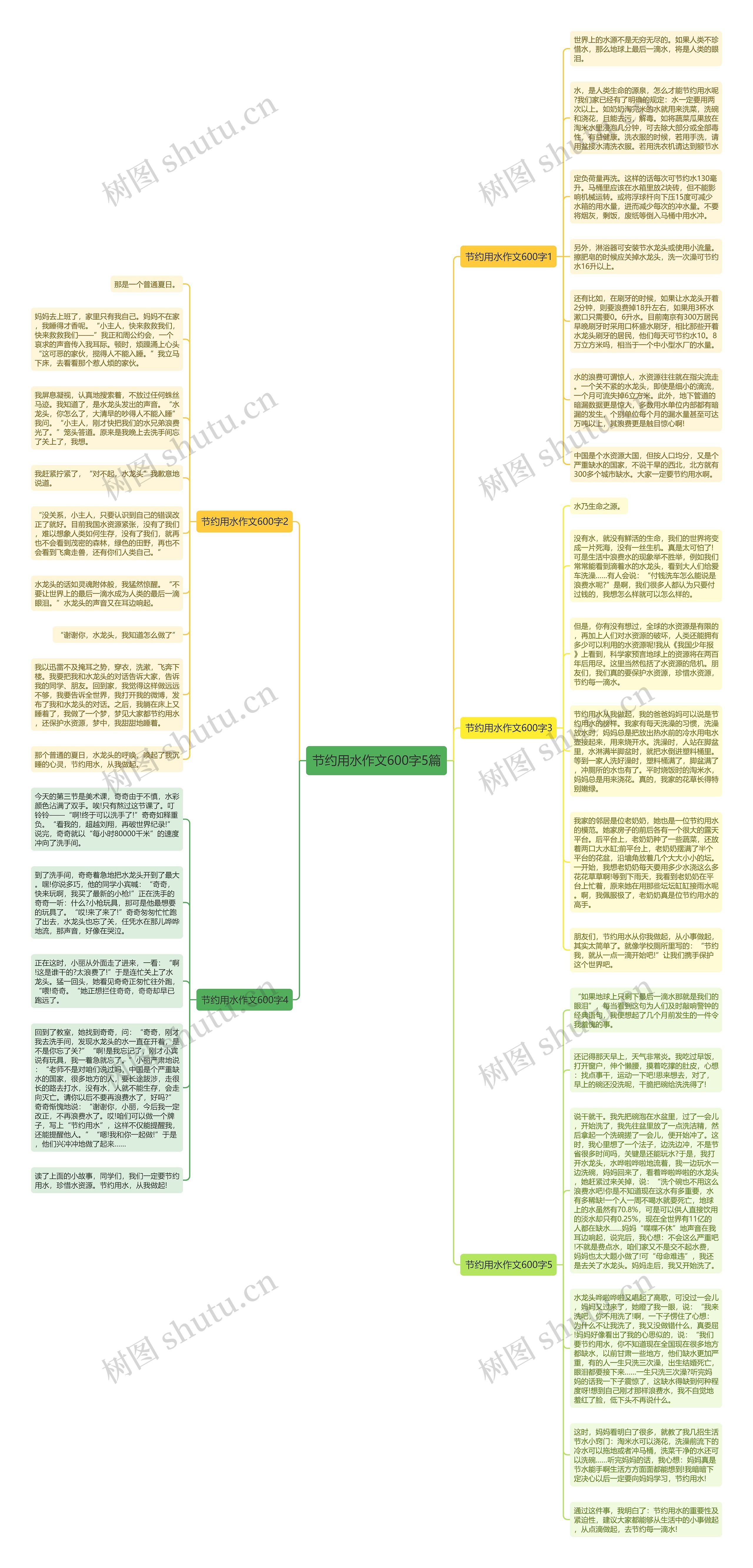 节约用水作文600字5篇思维导图