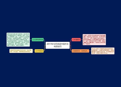 2017年12月英语六级作文构思技巧