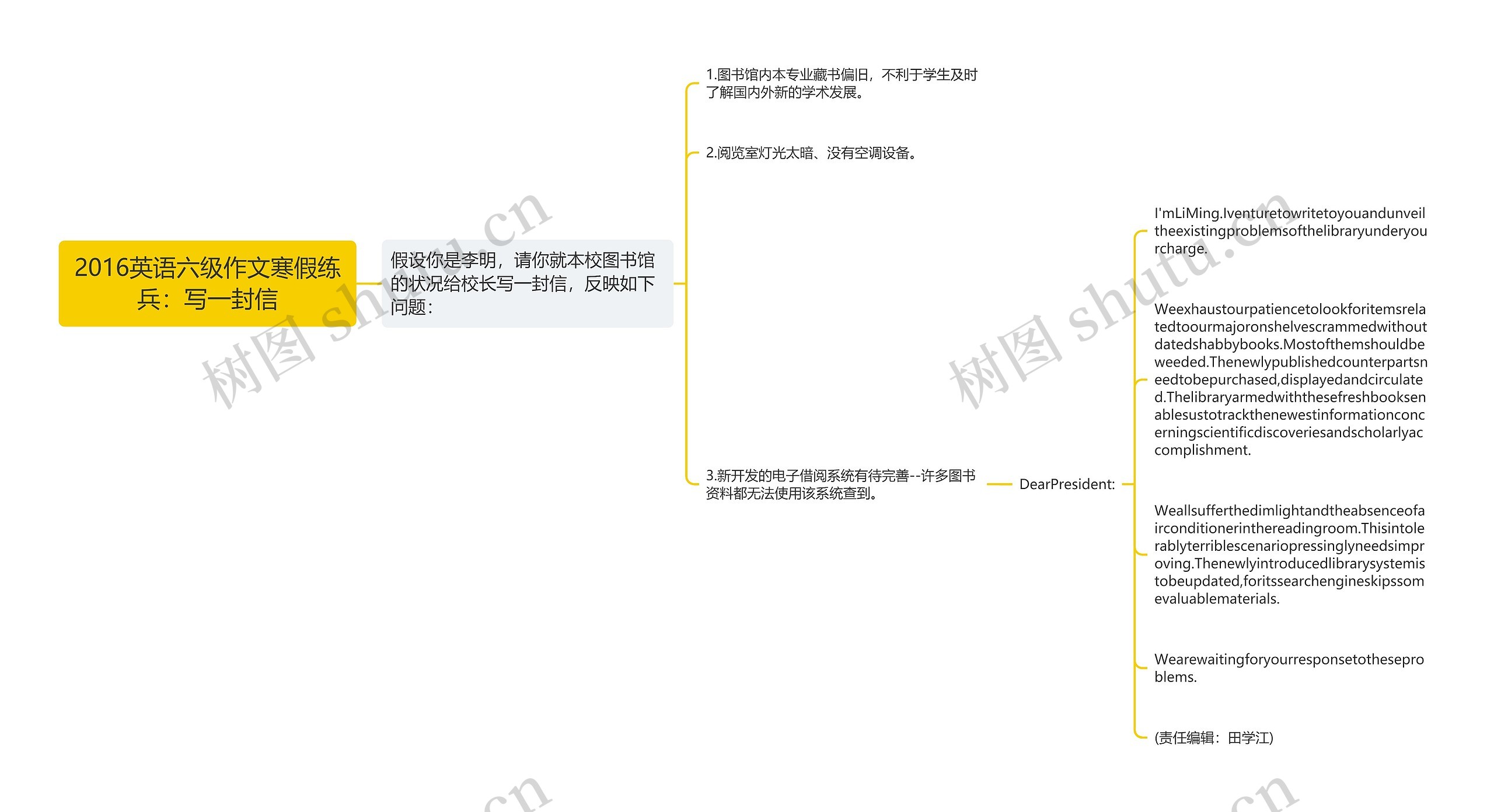 2016英语六级作文寒假练兵：写一封信