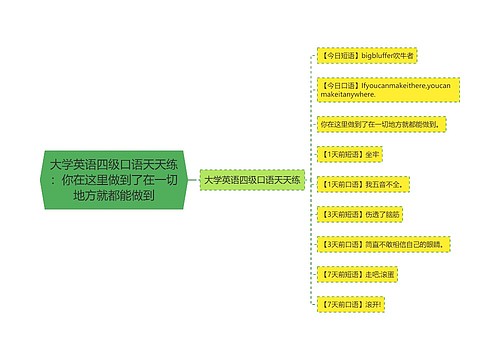 大学英语四级口语天天练：你在这里做到了在一切地方就都能做到