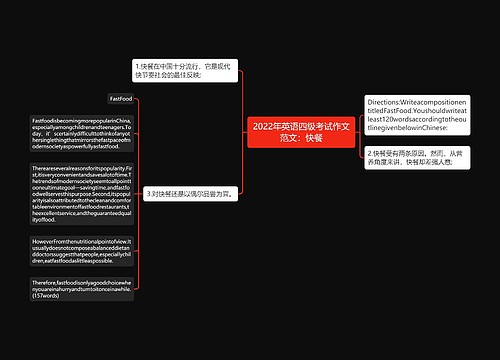 2022年英语四级考试作文范文：快餐