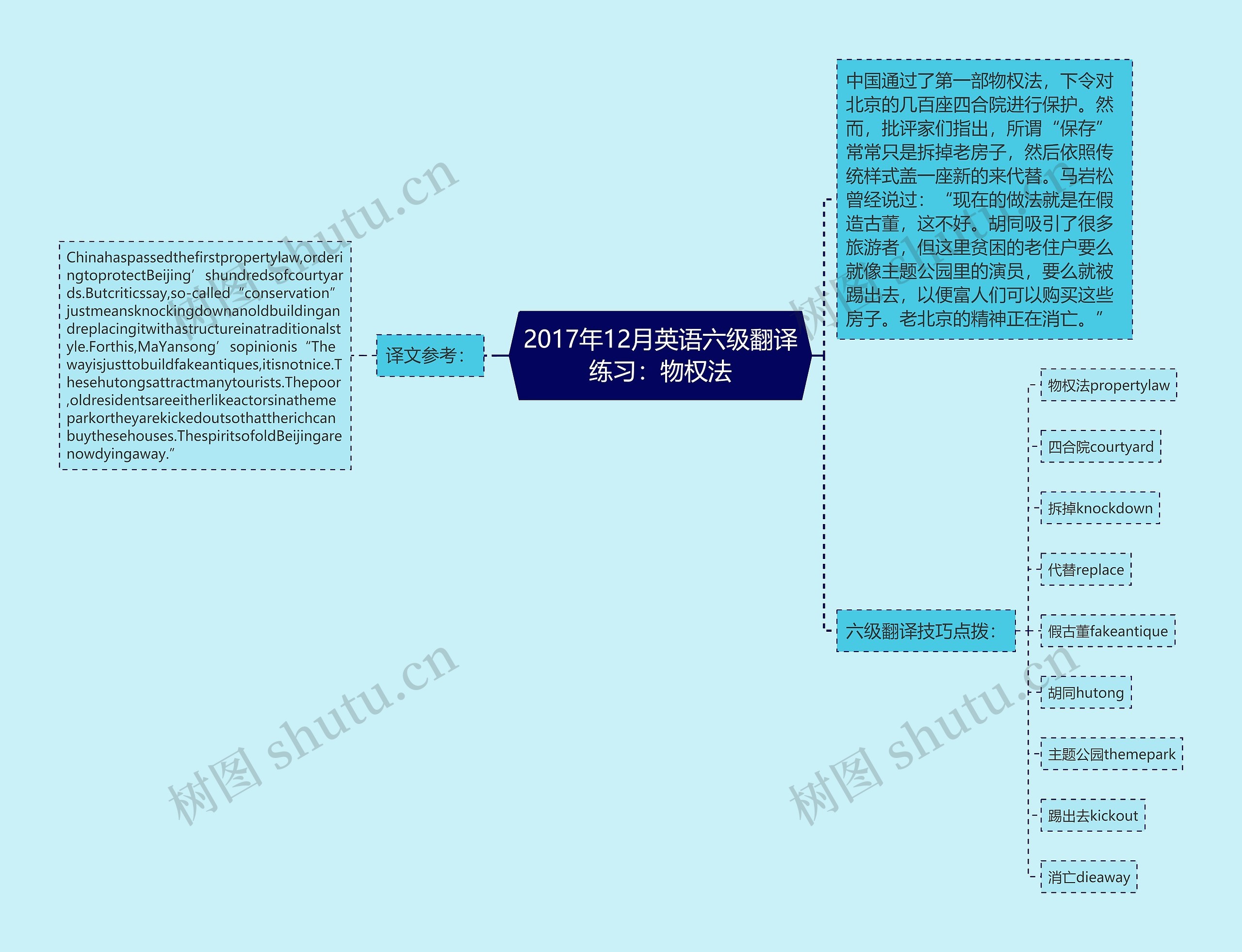 2017年12月英语六级翻译练习：物权法思维导图