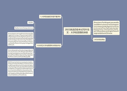 2022英语四级考试写作范文：大学校园里的讲座