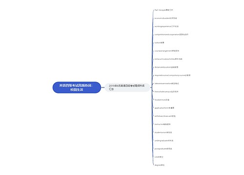 英语四级考试高频热词：校园生活