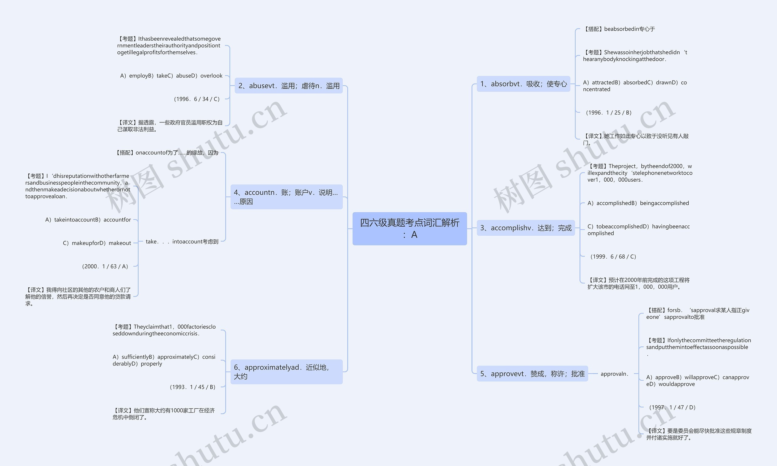 四六级真题考点词汇解析:A 四六级真题考点词汇解析:A