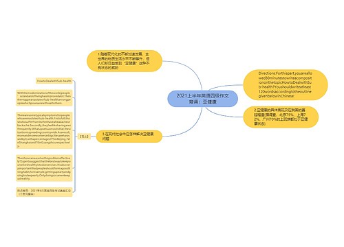 2021上半年英语四级作文背诵：亚健康