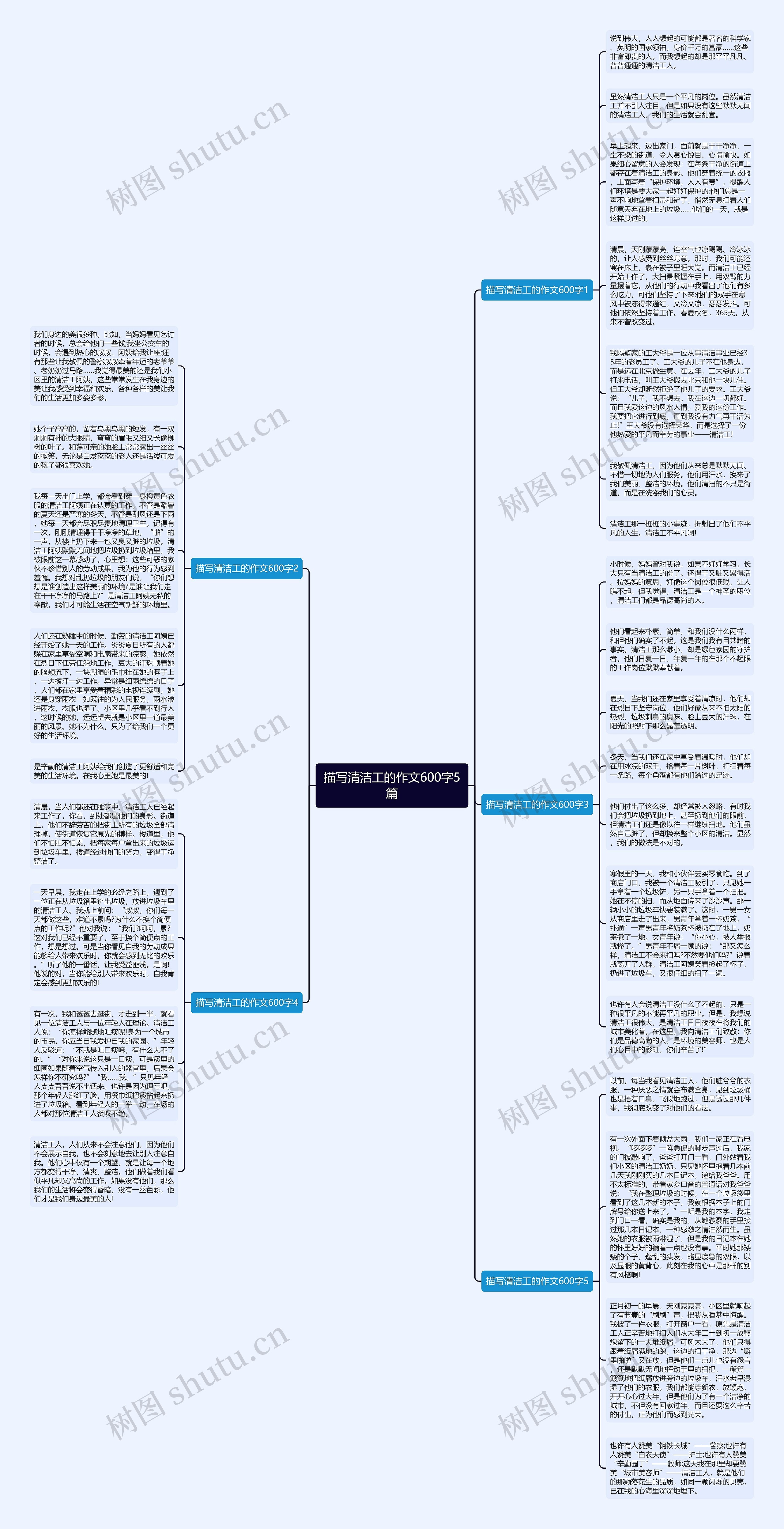 描写清洁工的作文600字5篇思维导图