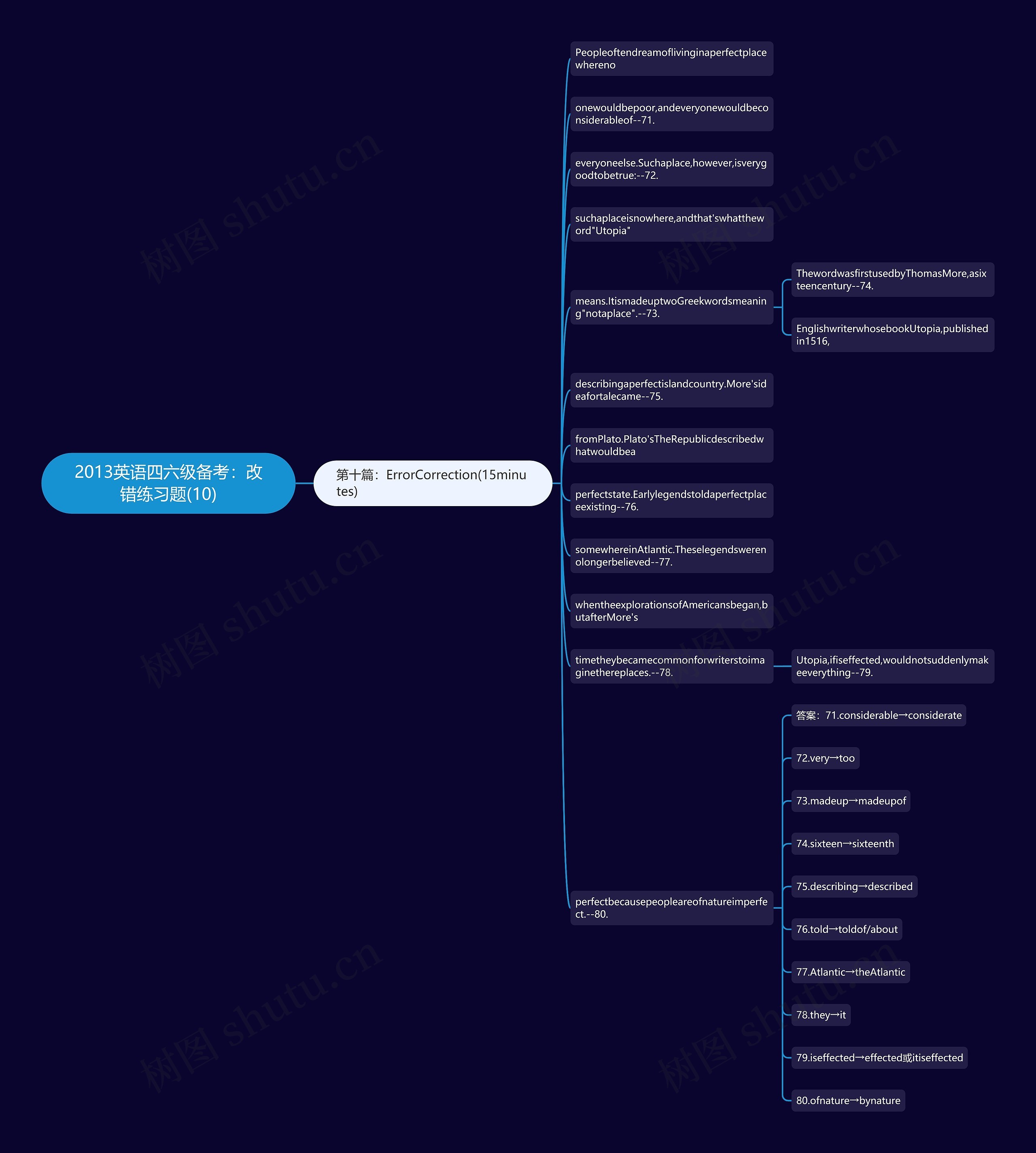 2013英语四六级备考：改错练习题(10)思维导图