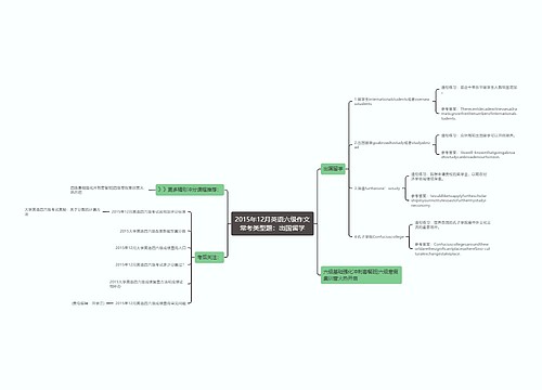 2015年12月英语六级作文常考类型题：出国留学