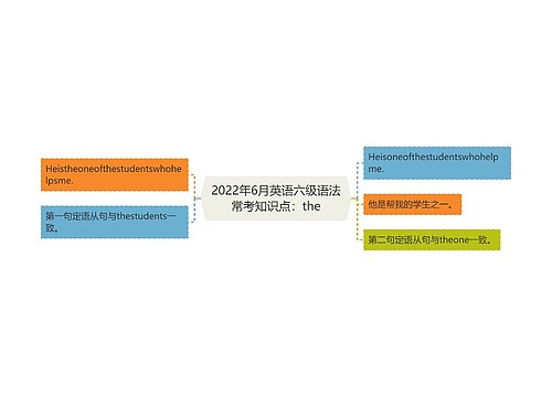 2022年6月英语六级语法常考知识点：the