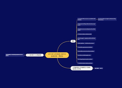 2015年12月英语六级作文经典句型：原因句