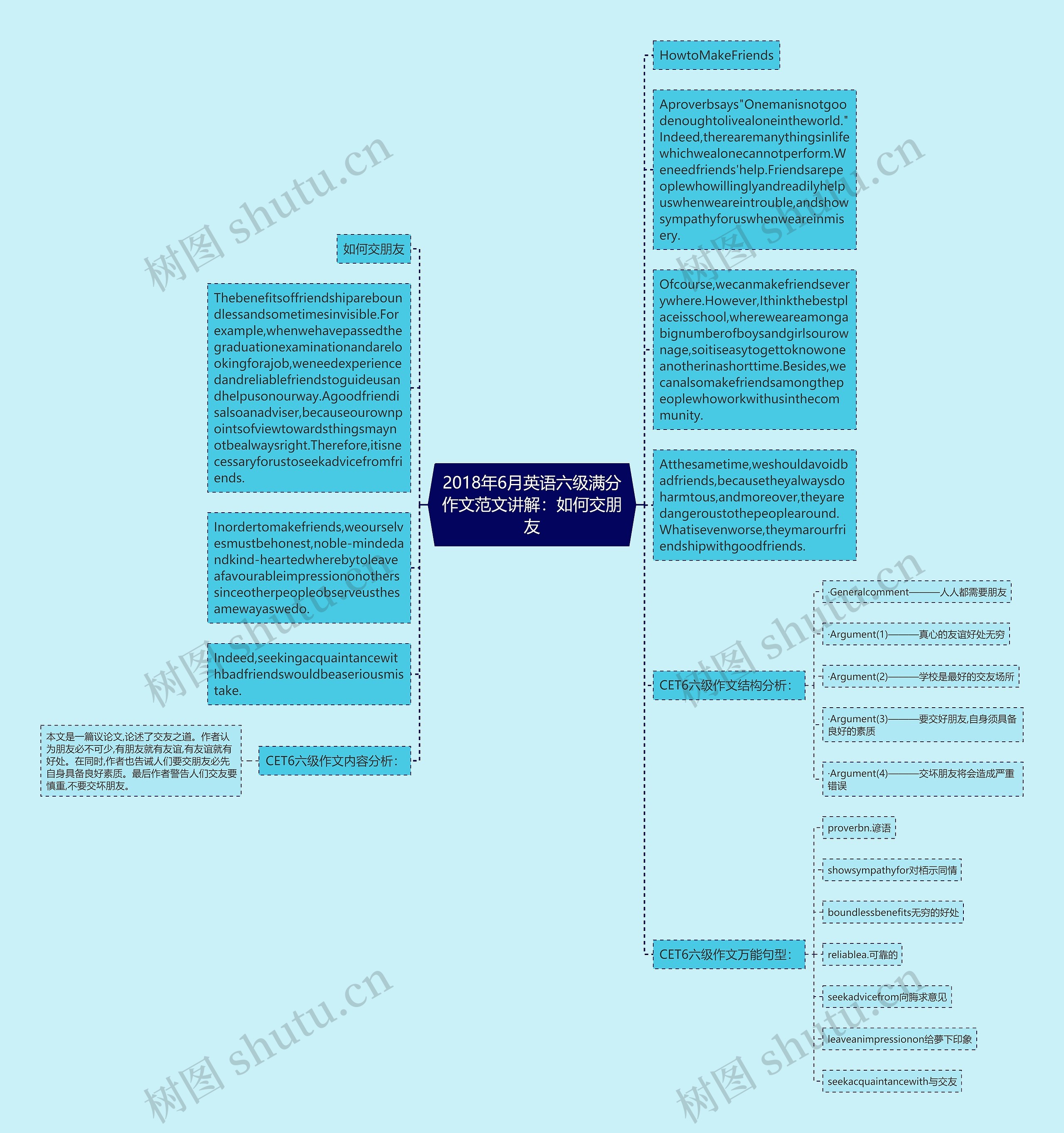 2018年6月英语六级满分作文范文讲解：如何交朋友