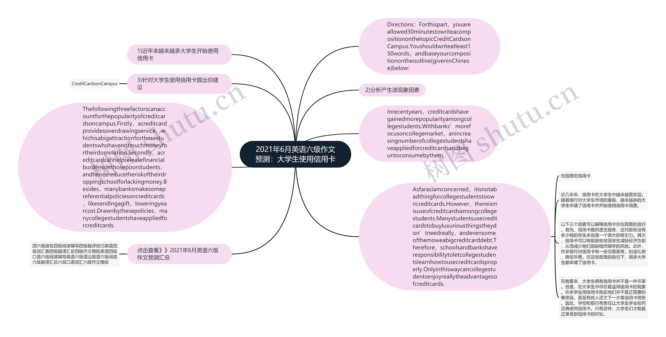 2021年6月英语六级作文预测：大学生使用信用卡