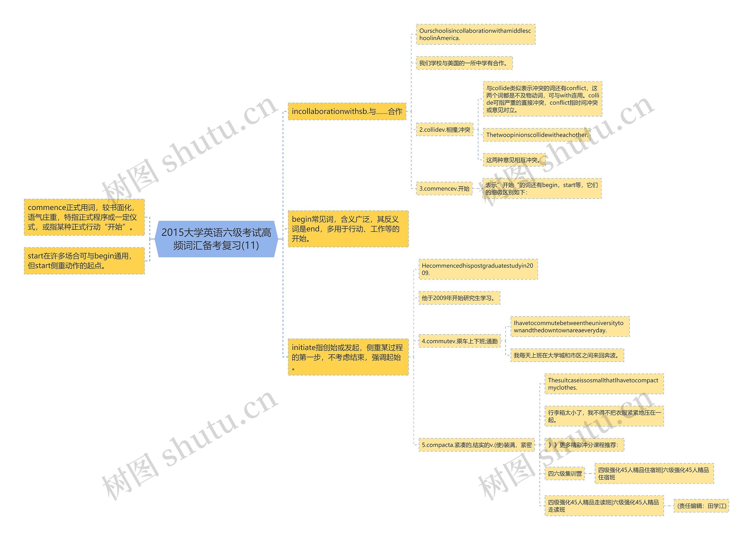 2015大学英语六级考试高频词汇备考复习(11)思维导图