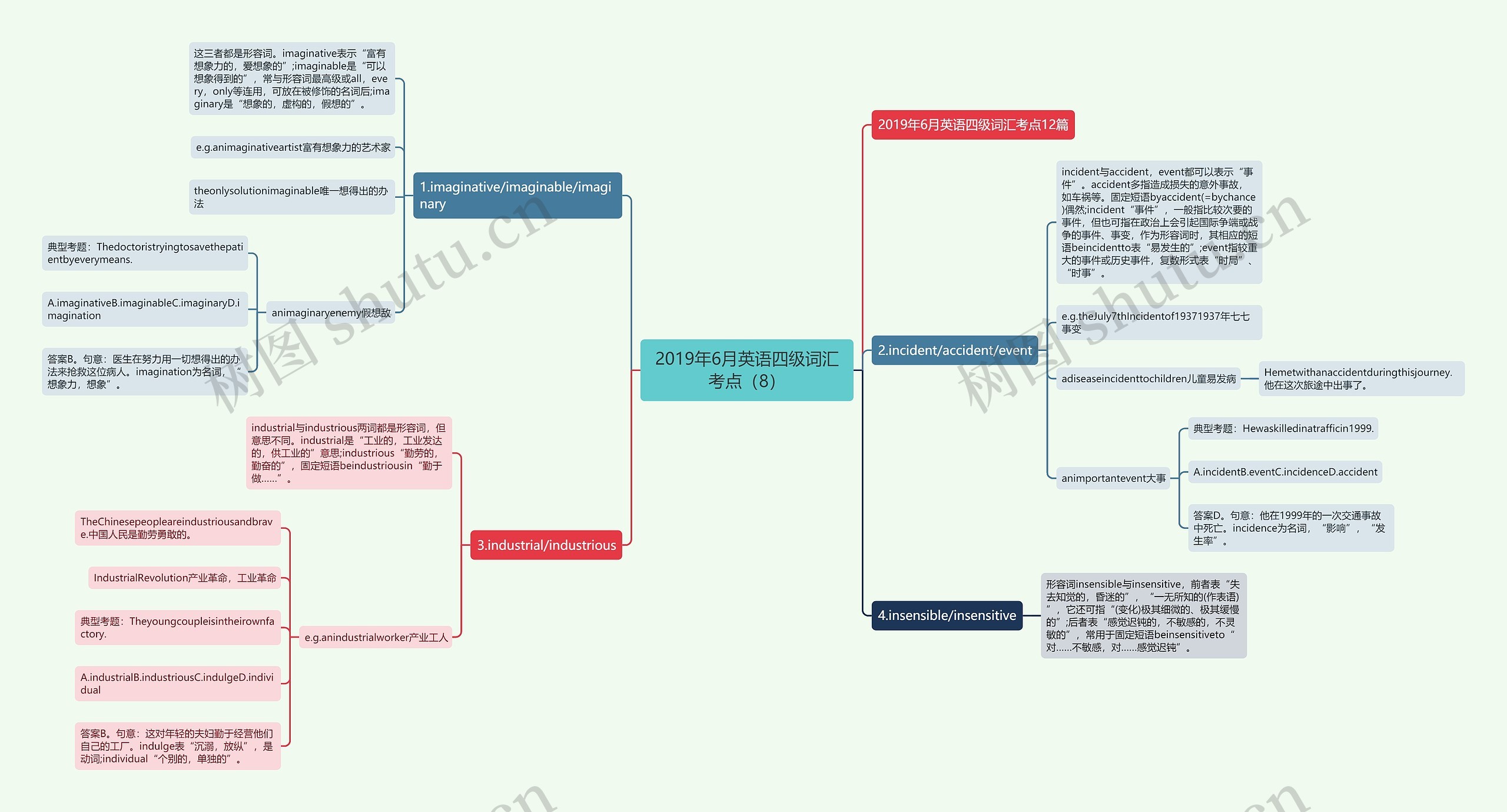 2019年6月英语四级词汇考点（8）思维导图