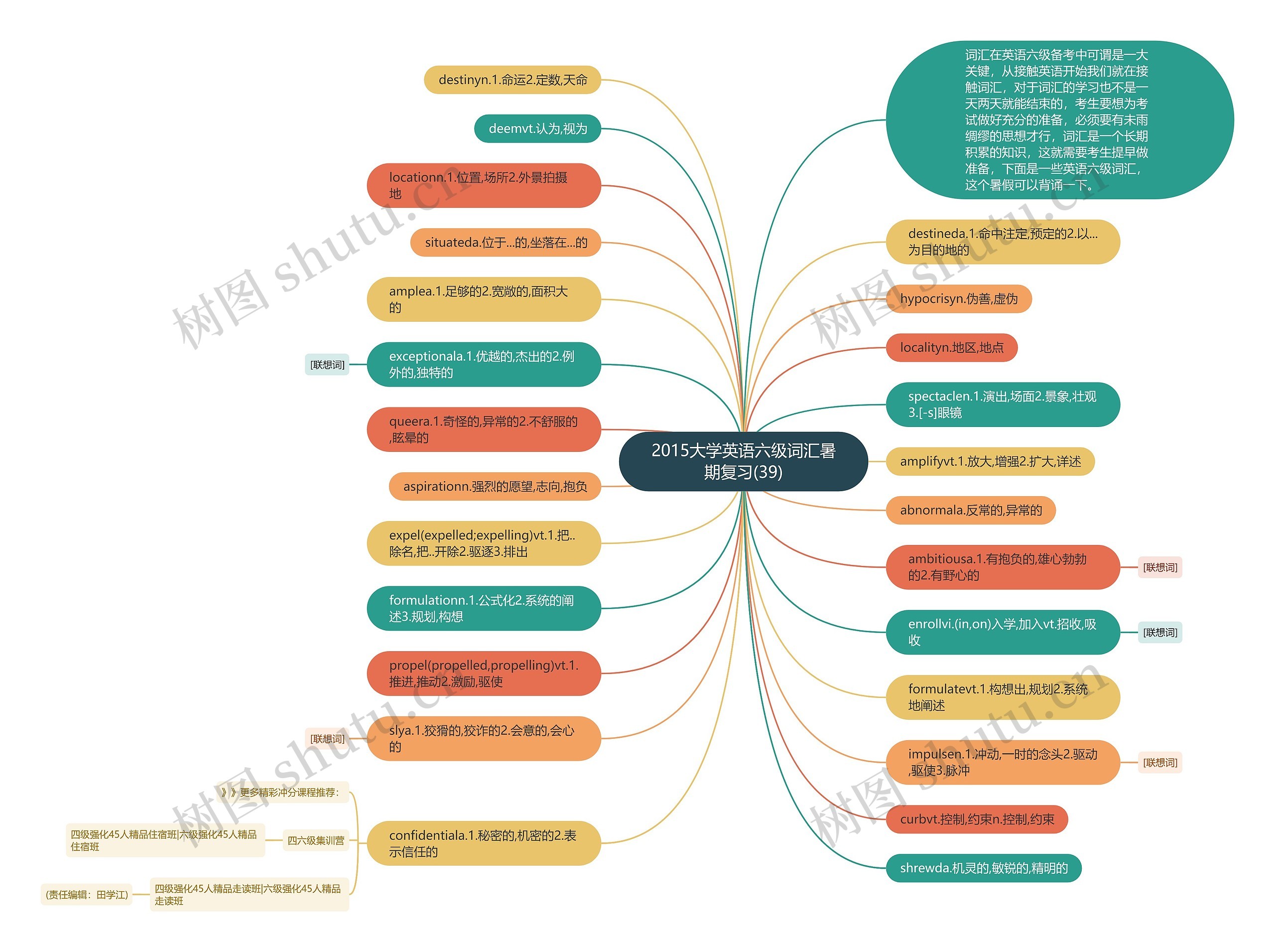 2015大学英语六级词汇暑期复习(39)思维导图