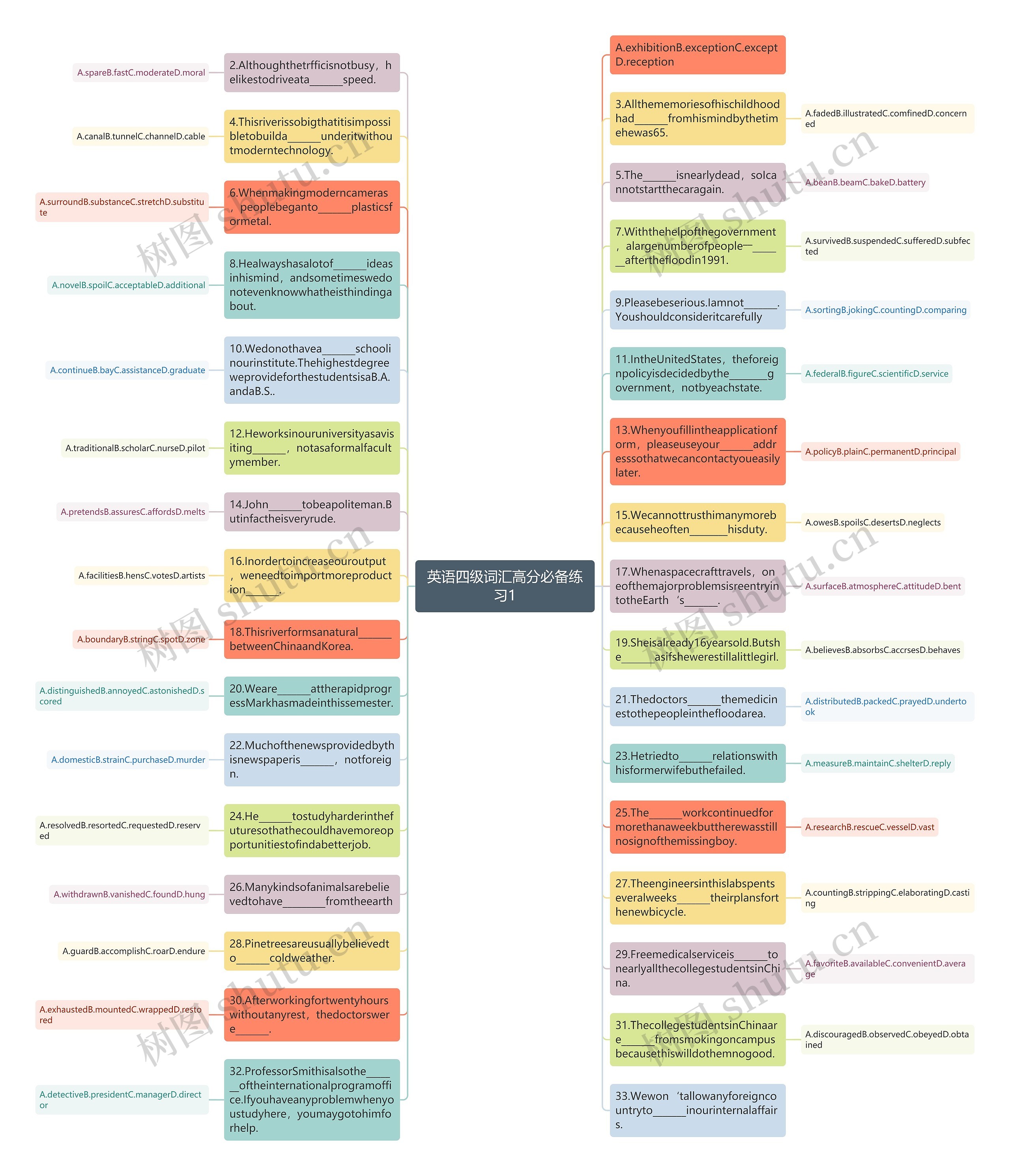 英语四级词汇高分必备练习1思维导图