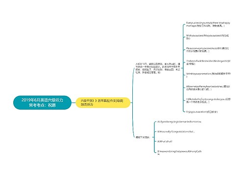 2019年6月英语六级听力常考考点：祝愿