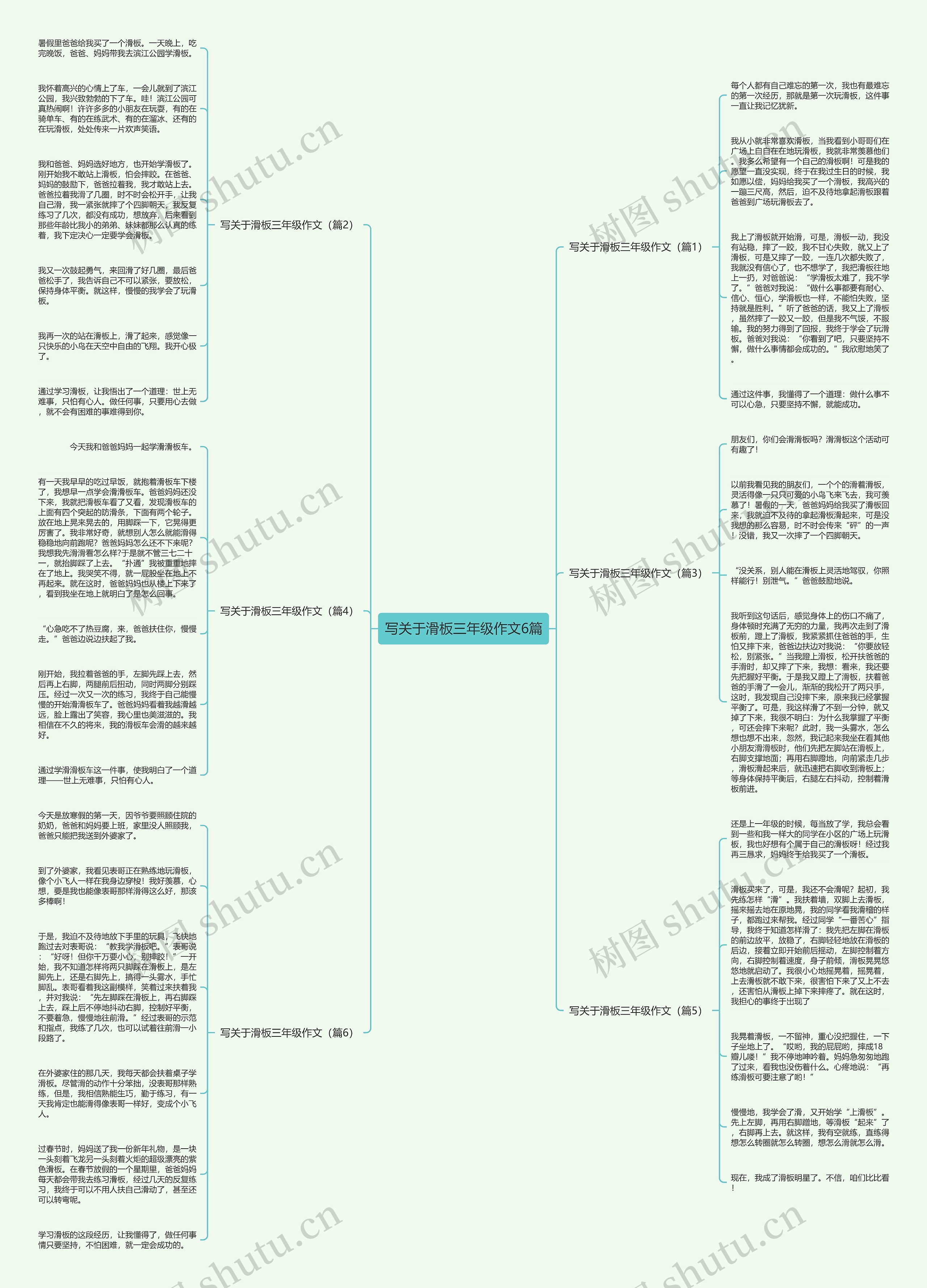 写关于滑板三年级作文6篇思维导图