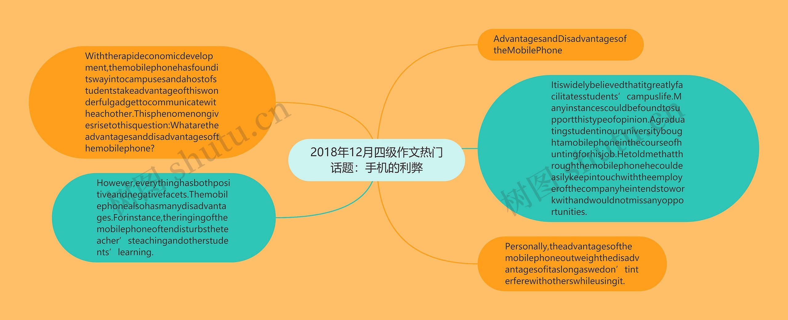 2018年12月四级作文热门话题：手机的利弊思维导图