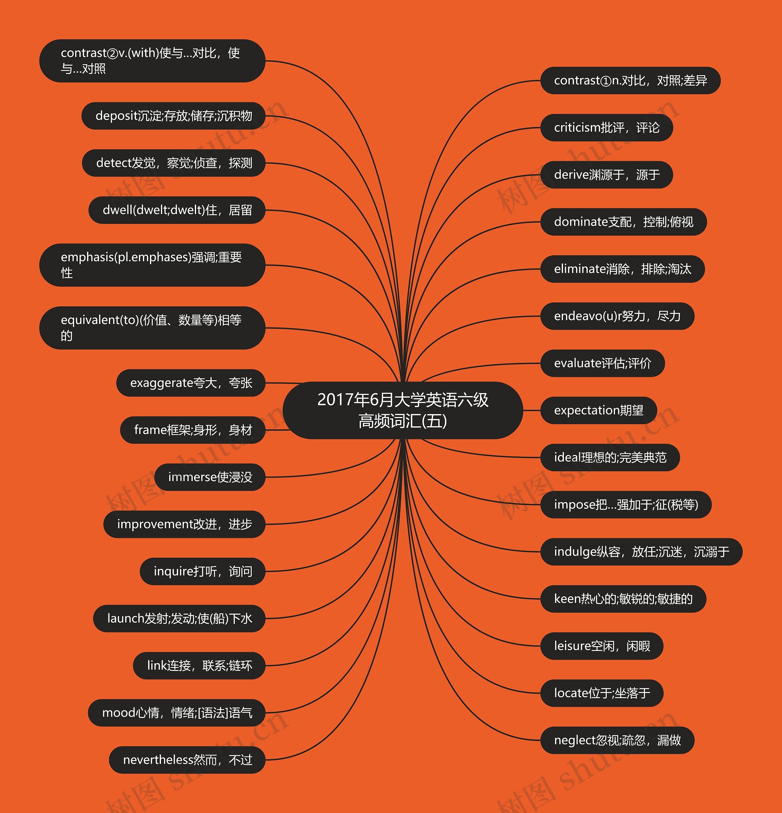 2017年6月大学英语六级高频词汇(五)思维导图
