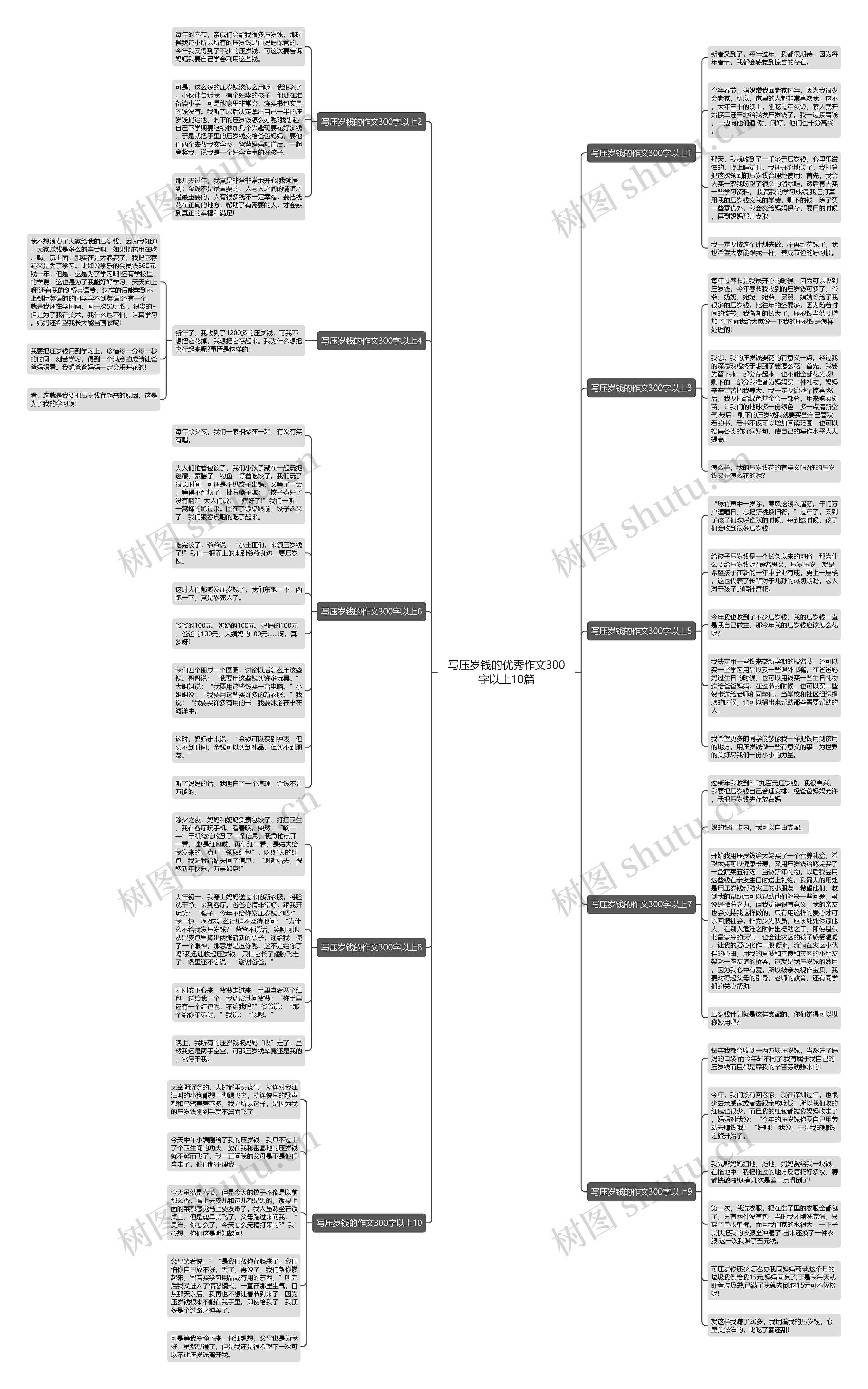 写压岁钱的优秀作文300字以上10篇思维导图