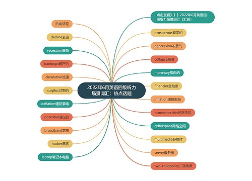 2022年6月英语四级听力场景词汇：热点话题