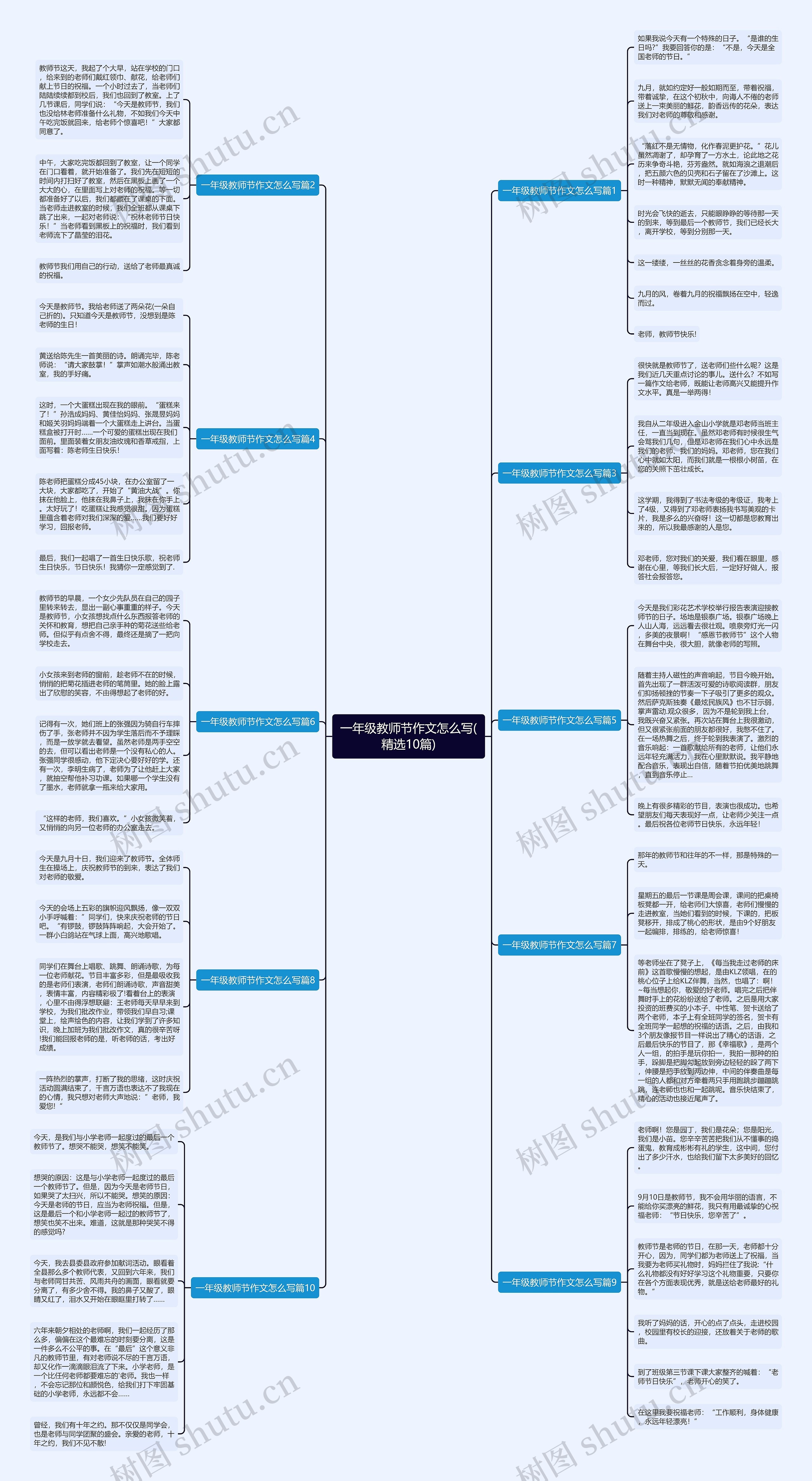 一年级教师节作文怎么写(精选10篇)思维导图