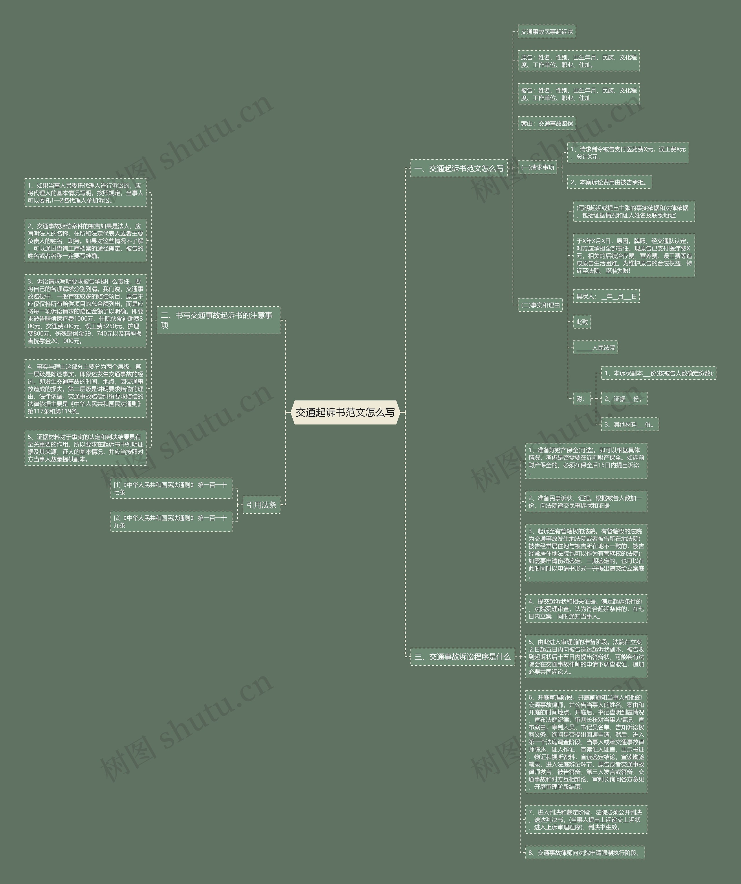 交通起诉书范文怎么写思维导图