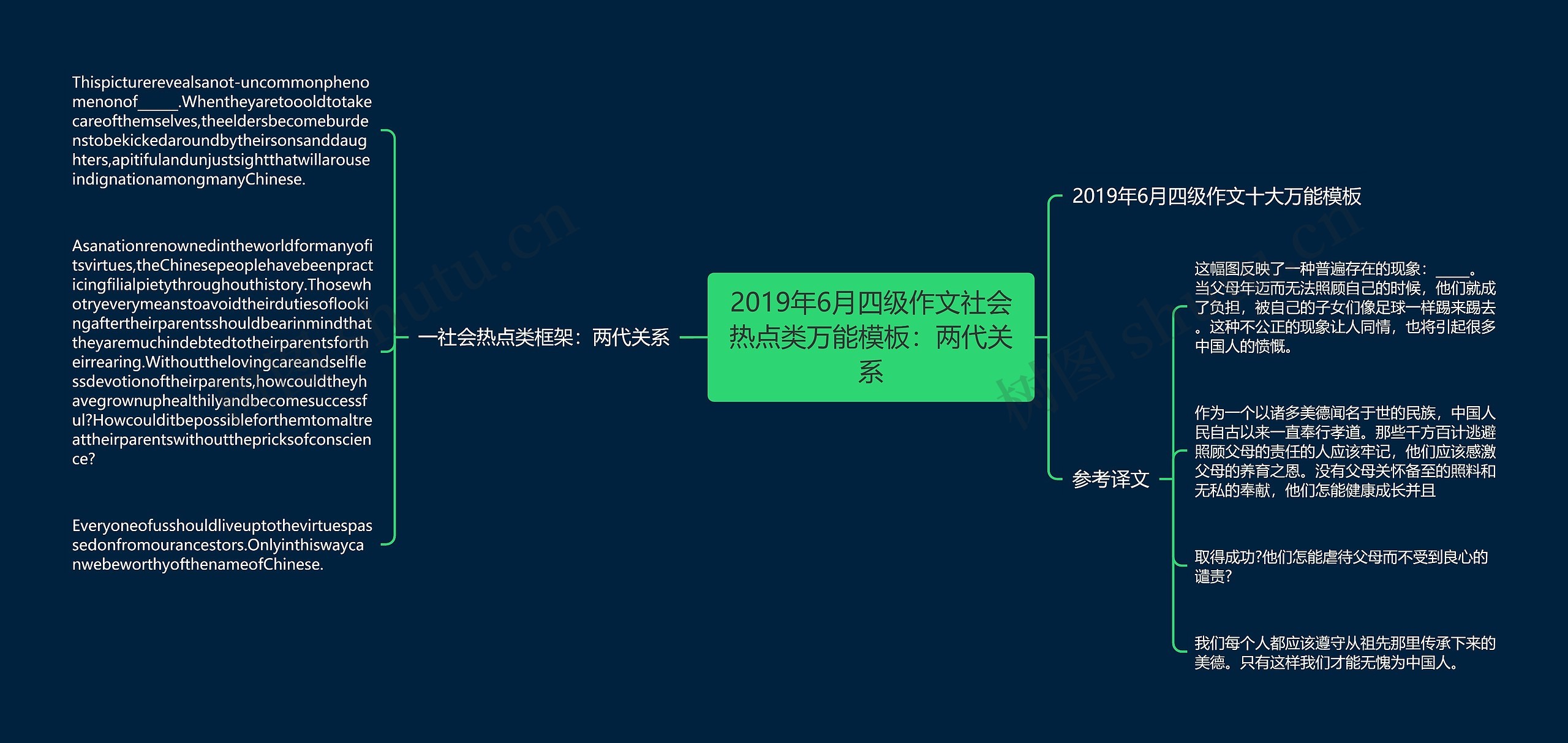 2019年6月四级作文社会热点类万能模板：两代关系