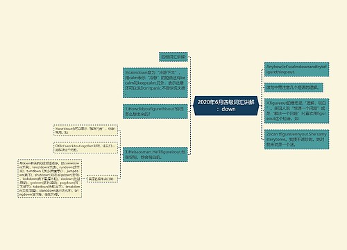 2020年6月四级词汇讲解：down