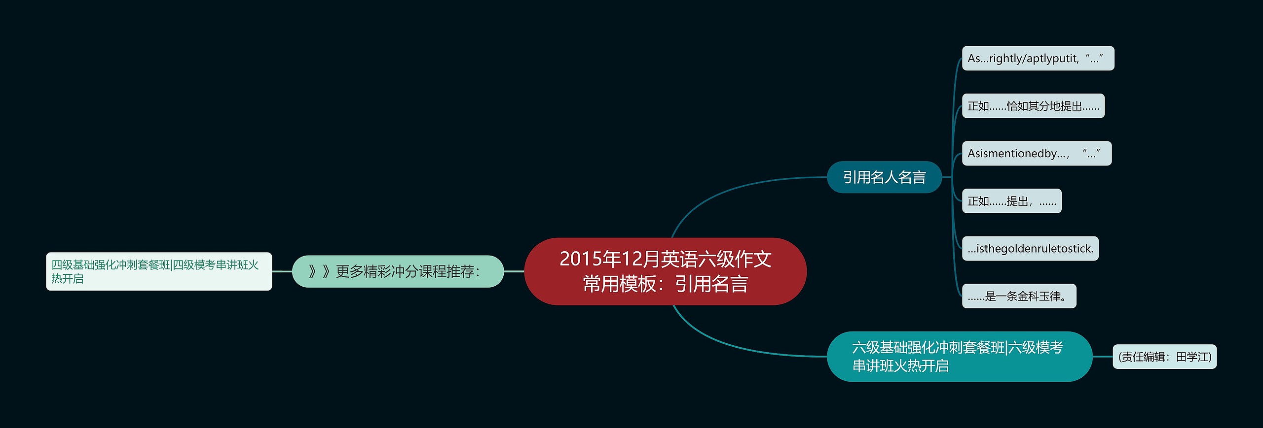 2015年12月英语六级作文常用：引用名言思维导图