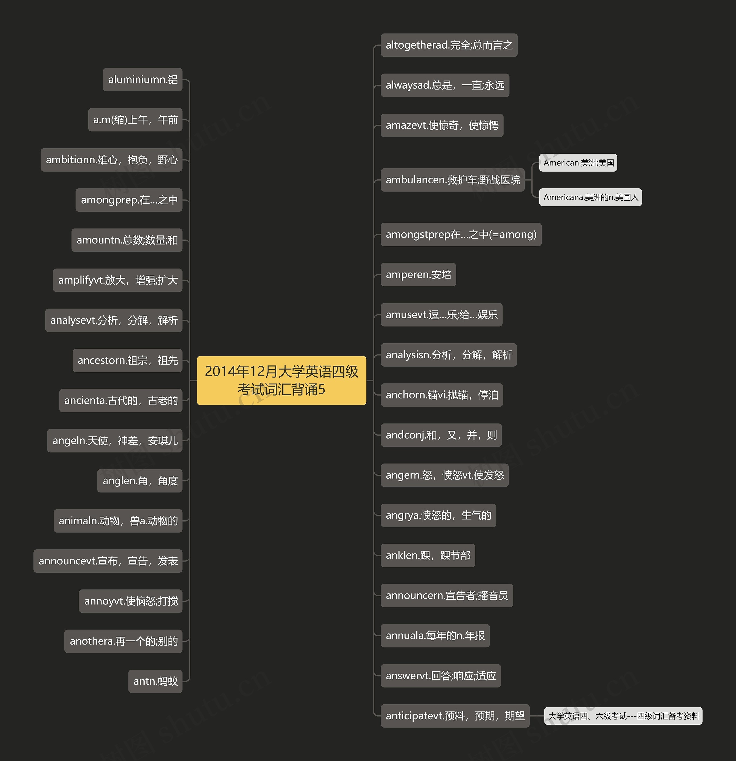 2014年12月大学英语四级考试词汇背诵5 2014年12月大学英语四级考试词汇背诵5