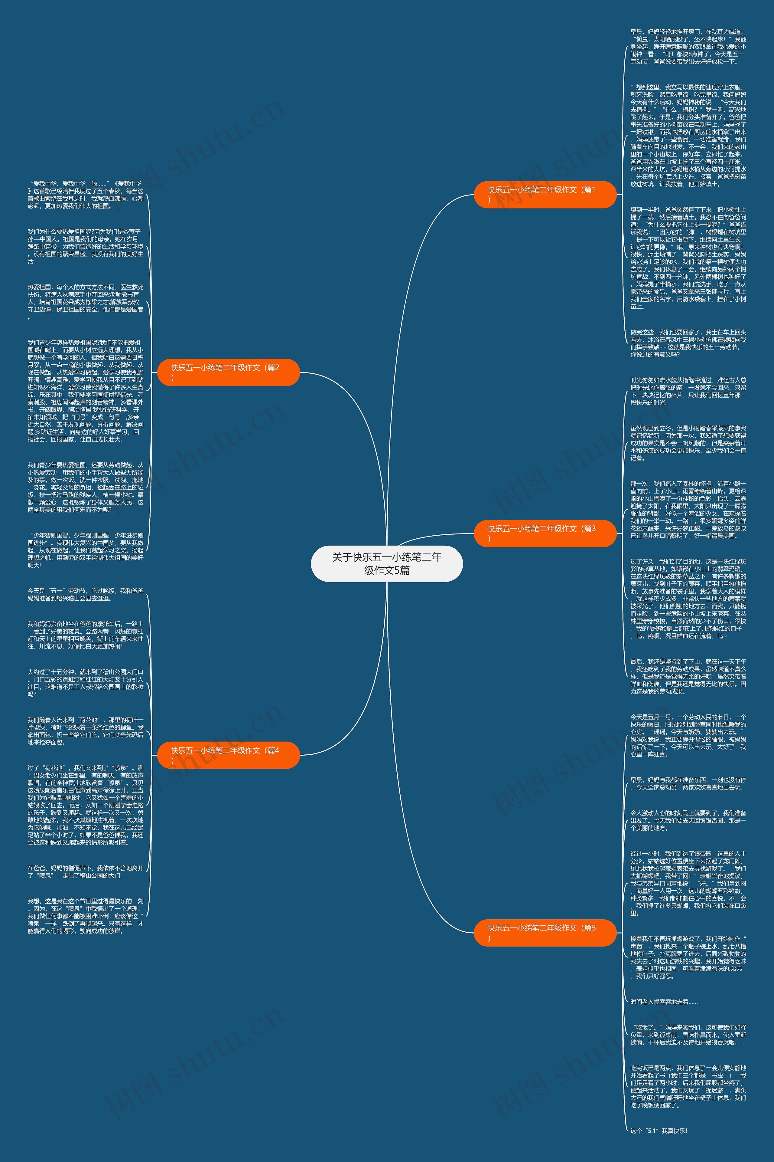 关于快乐五一小练笔二年级作文5篇