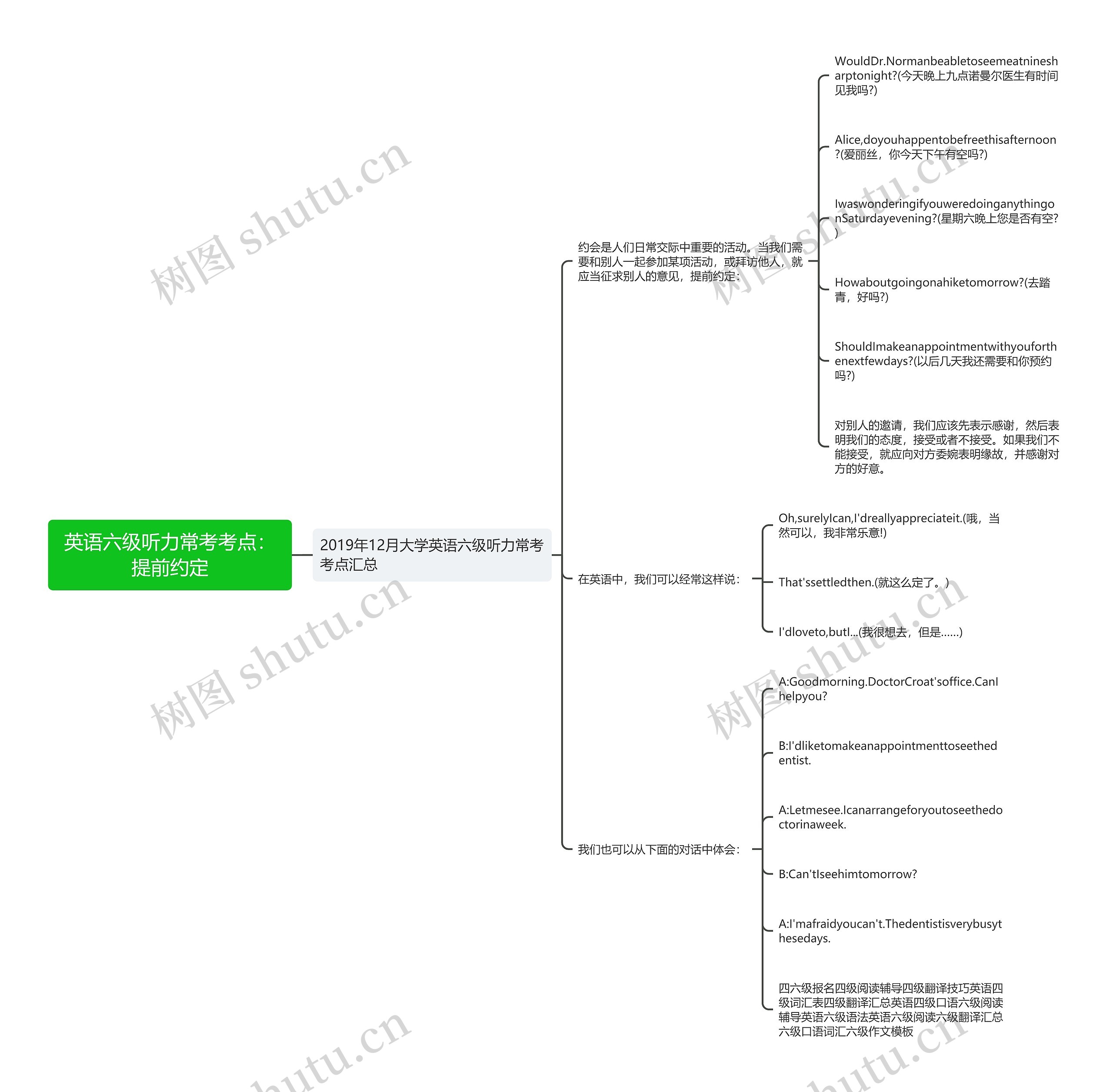 英语六级听力常考考点：提前约定