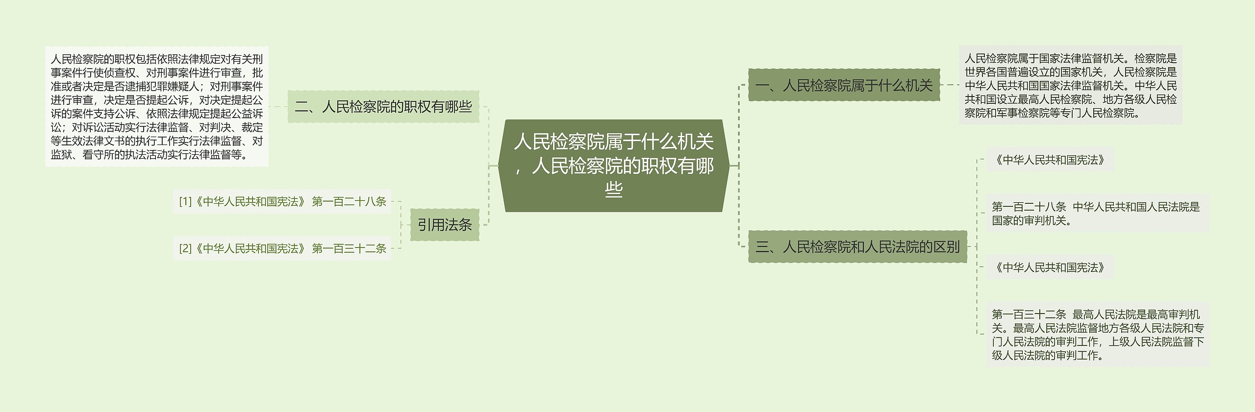 人民检察院属于什么机关,人民检察院的职权有哪些 人民检察院属于什么机关,人民检察院的职权有哪些