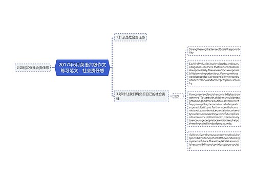 2017年6月英语六级作文练习范文：社会责任感