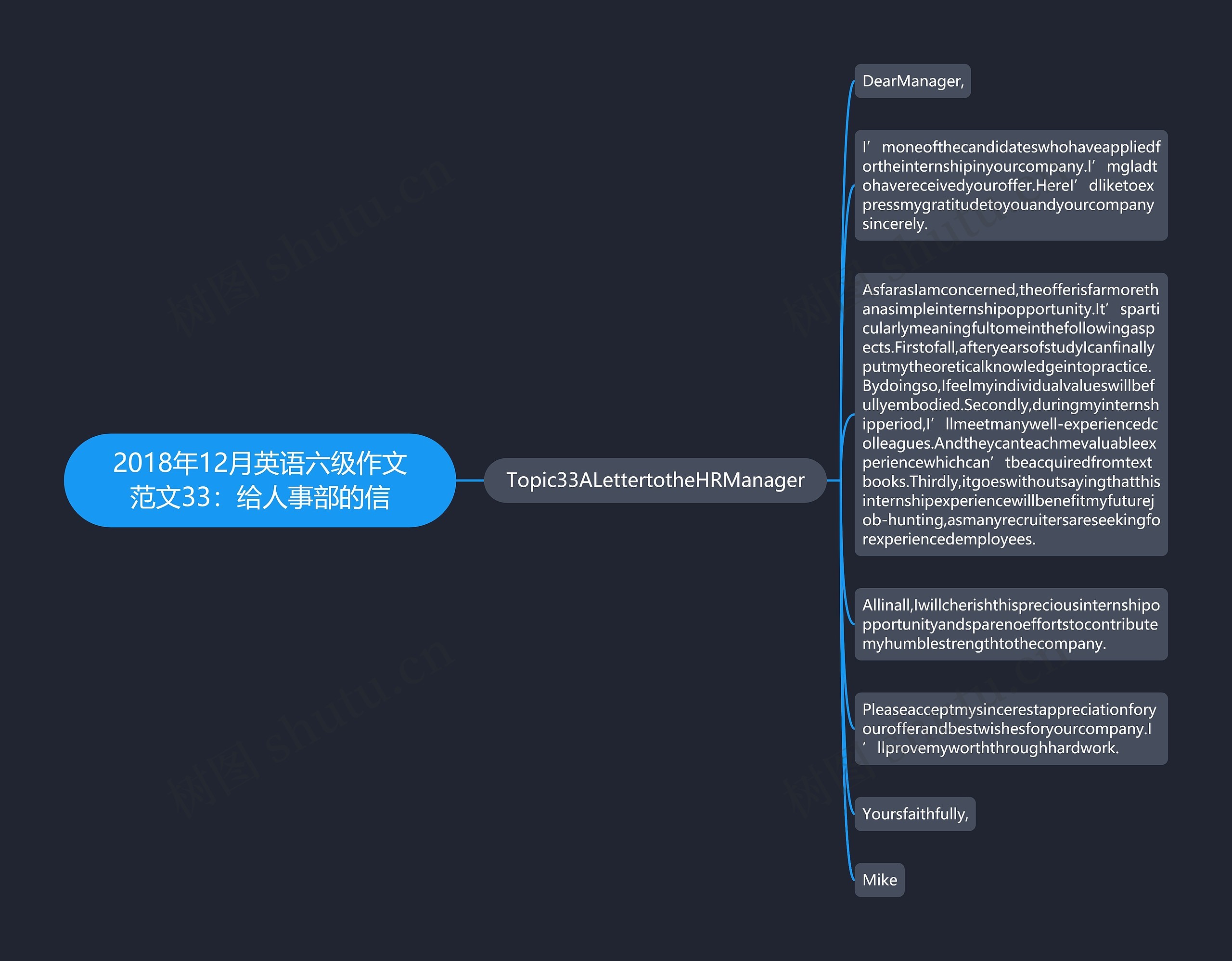 2018年12月英语六级作文范文33：给人事部的信思维导图