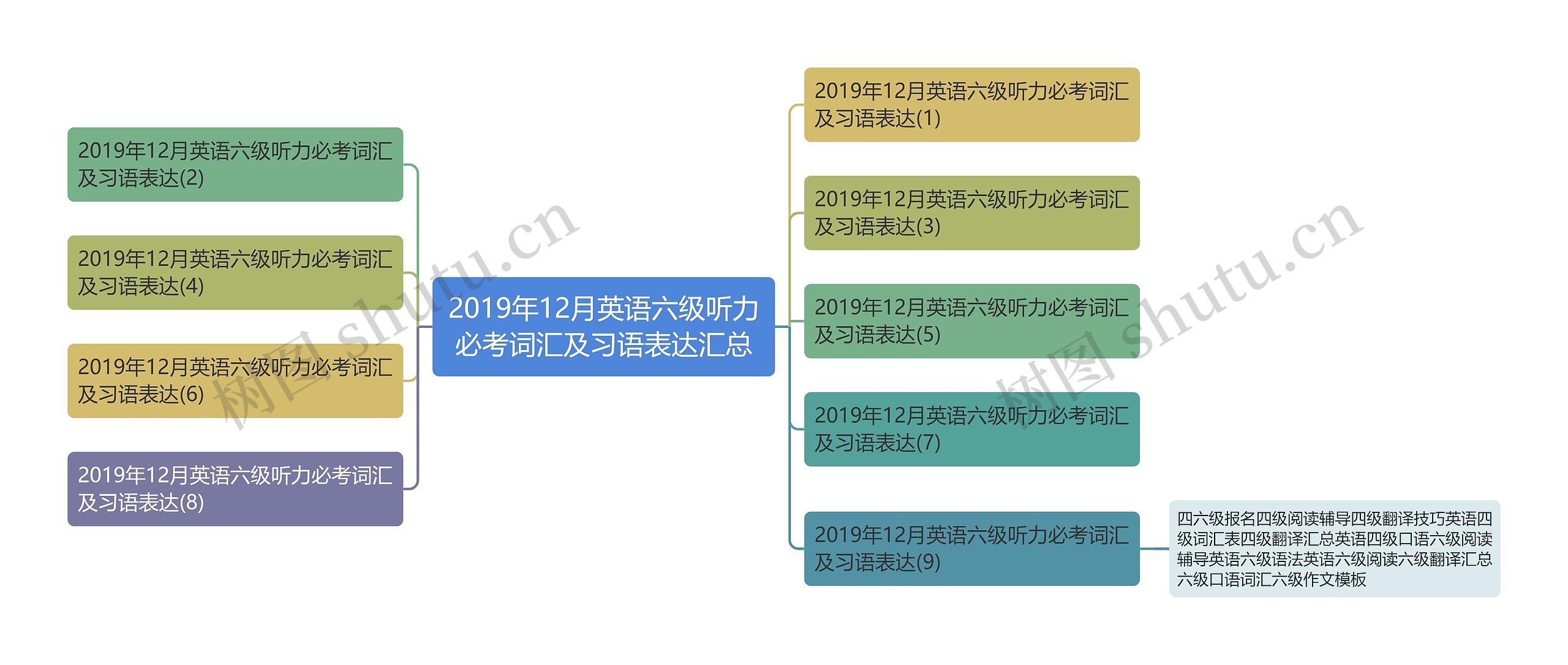 2019年12月英语六级听力必考词汇及习语表达汇总