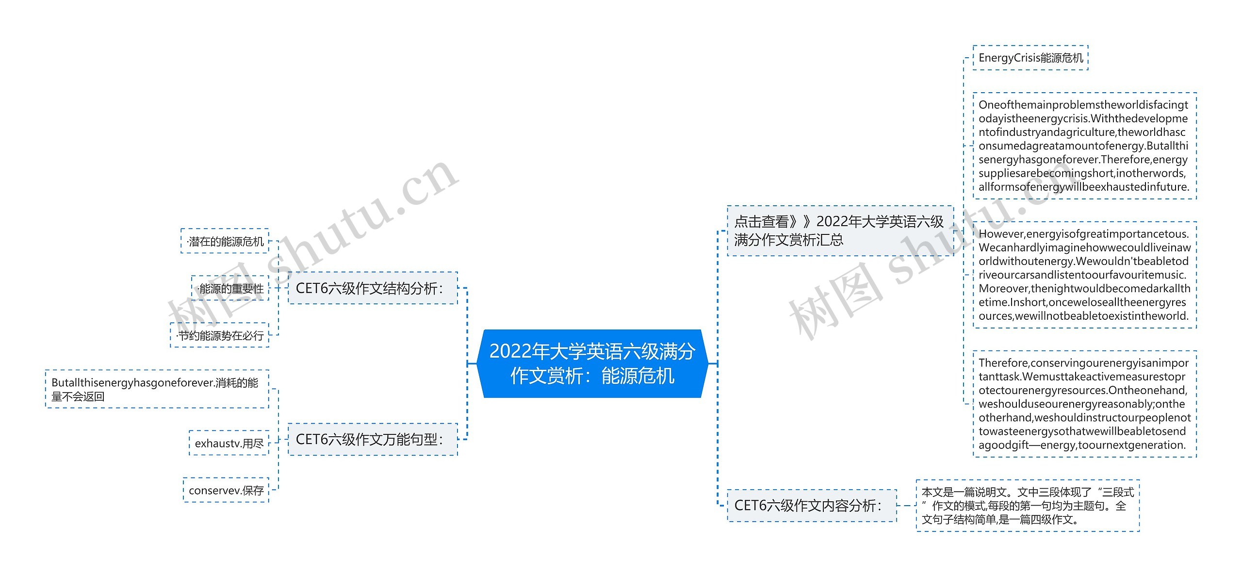 2022年大学英语六级满分作文赏析：能源危机