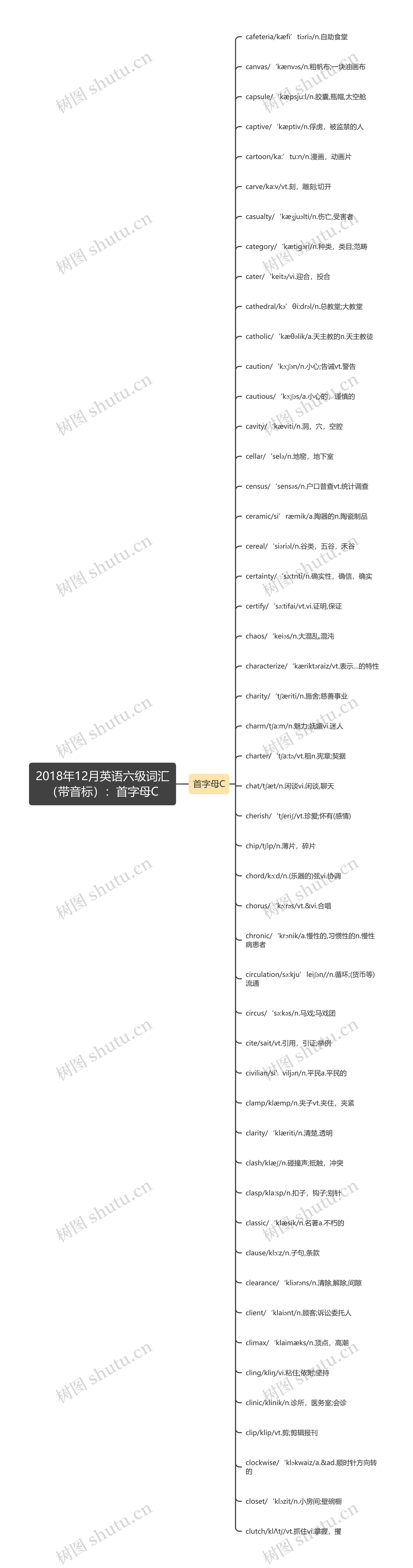 2018年12月英语六级词汇（带音标）：首字母C